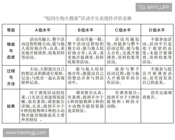 杭州足球队在大师赛中的技术表现分析与点评