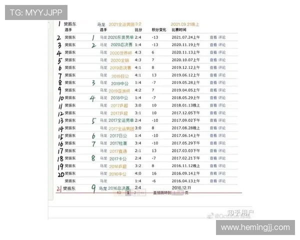 武汉乒乓球队实力强劲荣登全国个人能力排行榜第六位 武汉乒乓球队实力强劲荣登全国个人能力排行榜第六位