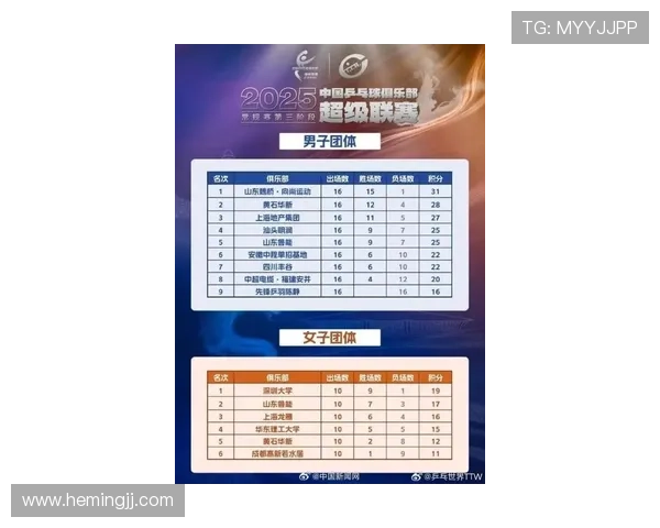 南京乒乓球队战术实力强劲荣登全国乒乓球战术排行榜第二名